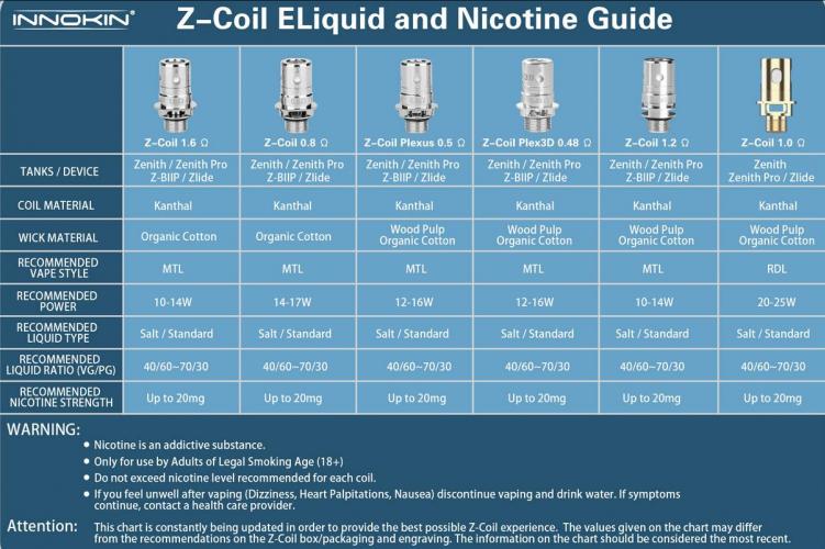 Innokin Zenith Z Plexus Replacement Vape Coils 0.5 Ohm (5